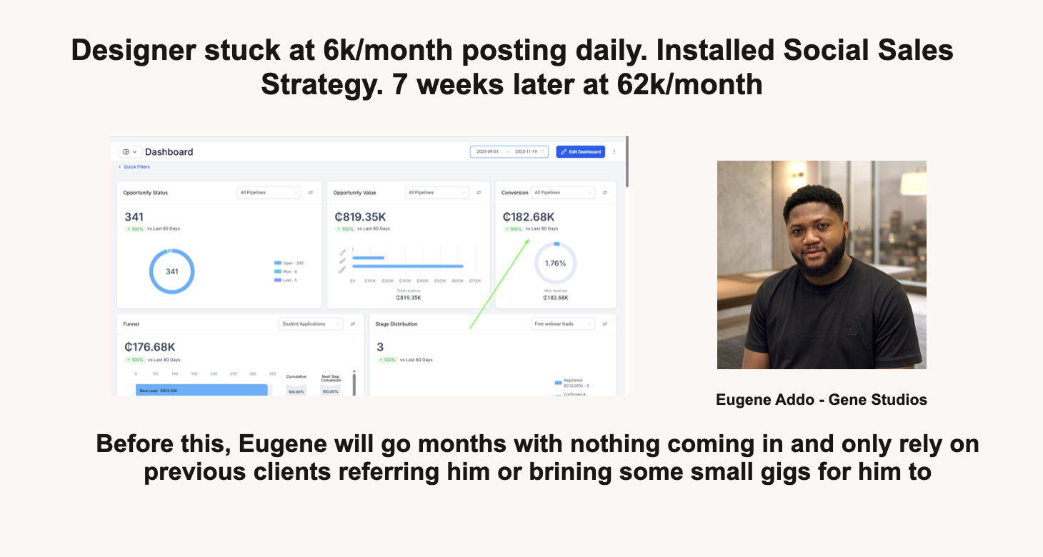 Eugene Addo Gene Studios result