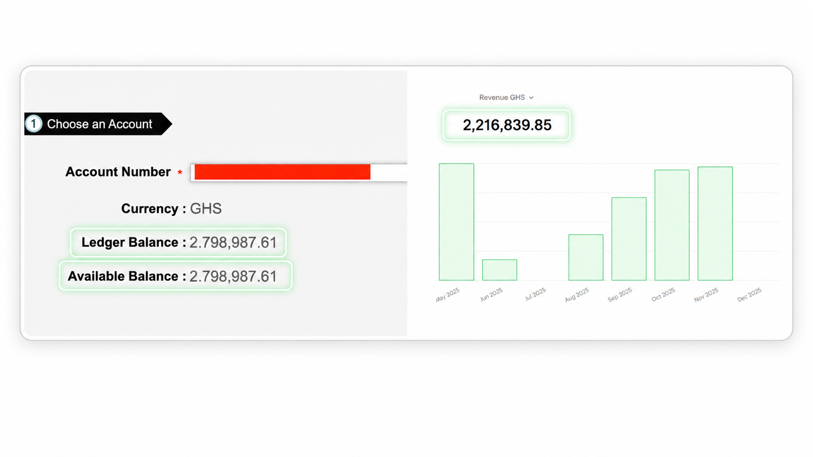 GHS 4 Million in 9 months - proof